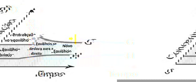 gráfico de perturbação de equilíbrio