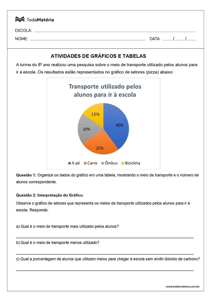 Atividade de tabelas e gráficos