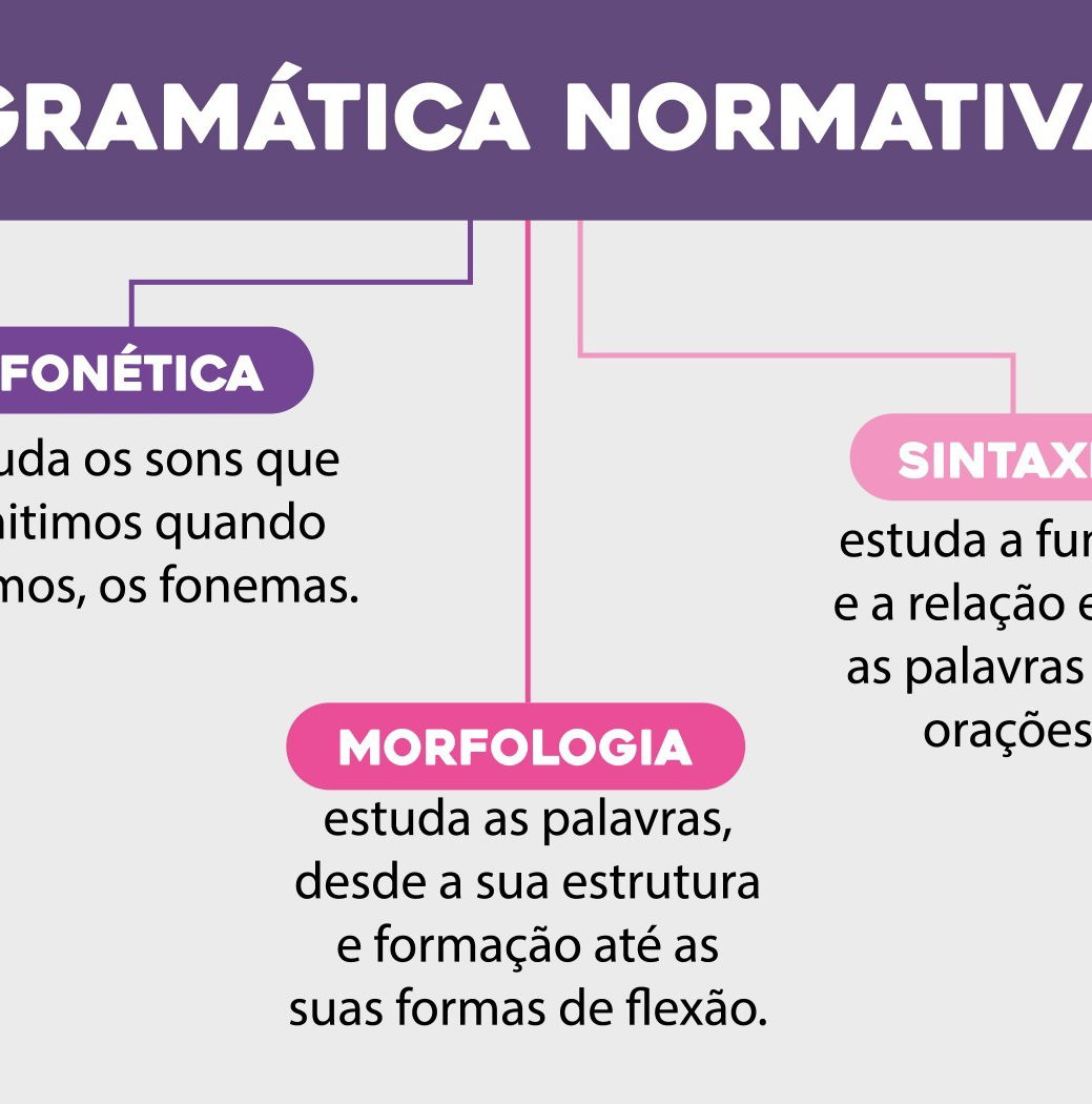 Substantivos em espanhol: gramática completa - Toda Matéria