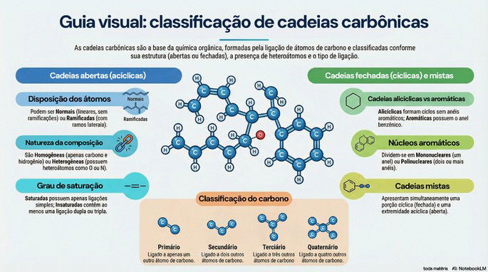 Cadeias carb&ocirc;nicas - caracter&iacute;sticas e classifica&ccedil;&otilde;es.