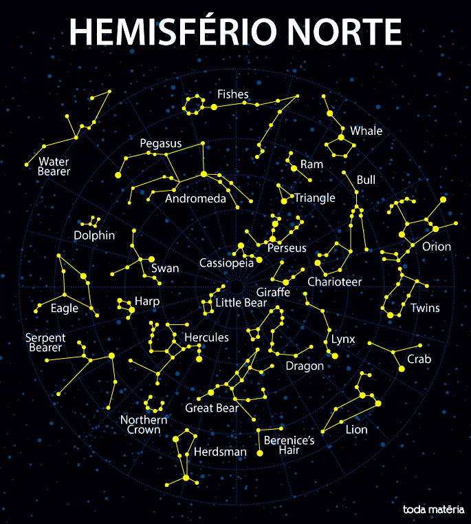 O Que São Estrelas Toda Matéria