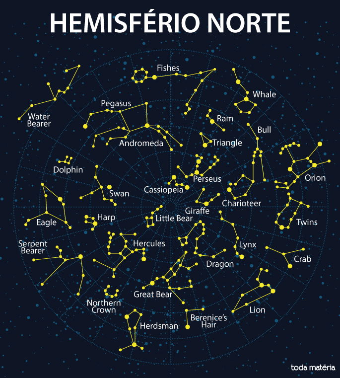 Constelações vistas do hemisfério Norte