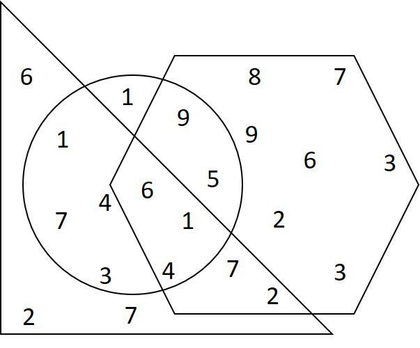 Círculo, hexágono e triângulo com números.