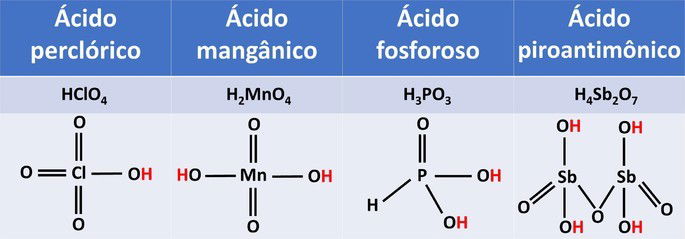 hidrogênios ionizáveis
