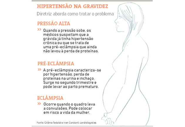 Qual melhor tratamento da hipertensão severa na gravidez? - CardioSite