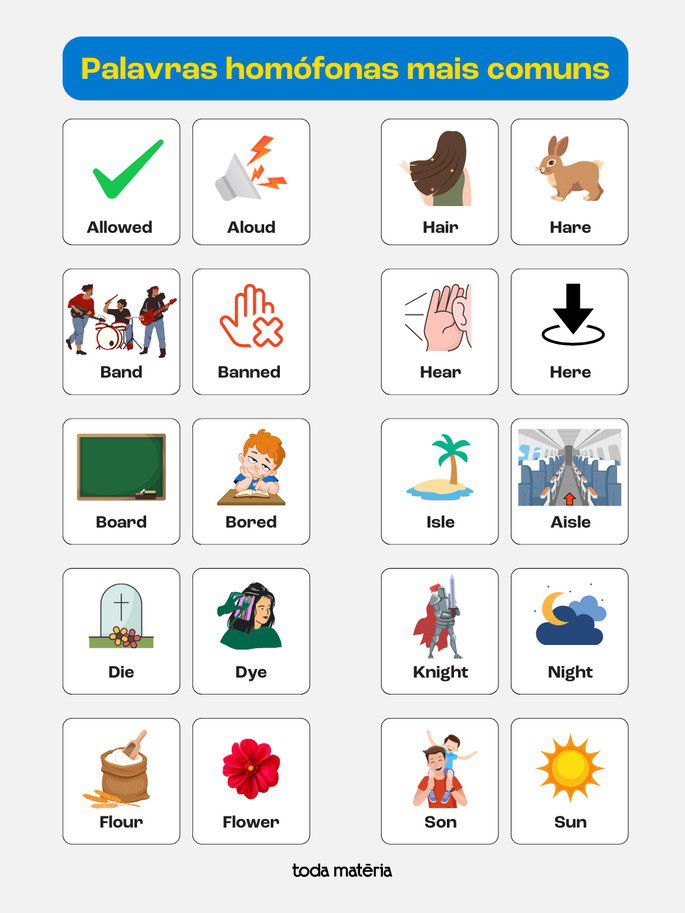 Palavras homófonas mais comuns.