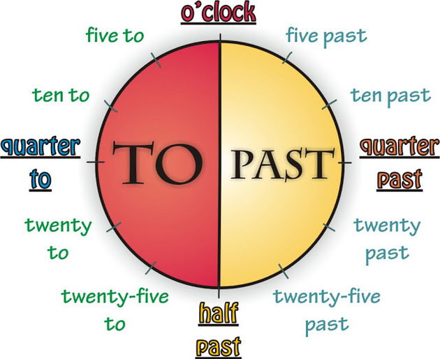 Guia definitivo de como escrever as horas em inglês