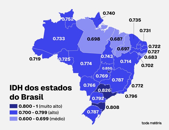 IDH dos estados brasileiros