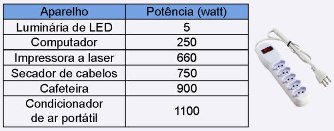 tabela com potências nominais de aparelhos eletroeletrônicos