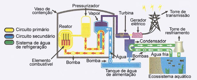 esquema de operação de usina termonuclear