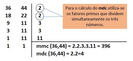 Cálculo do MMC e MDC entre 36 e 44.