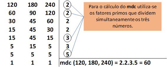 Exercícios De MMC E MDC (comentados E Resolvidos) - Toda Matéria