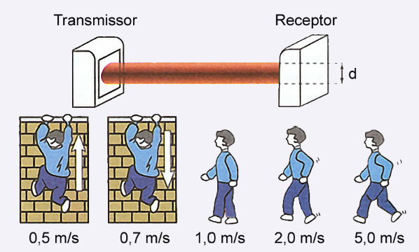 manual de sistema de alarme