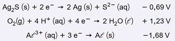 escurecimento e limpeza de objetos de prata