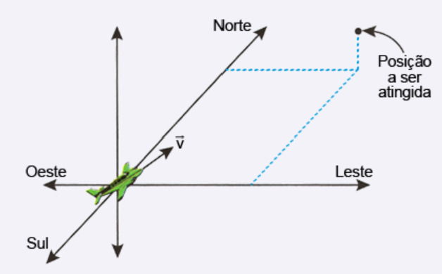 decolagem de um avião