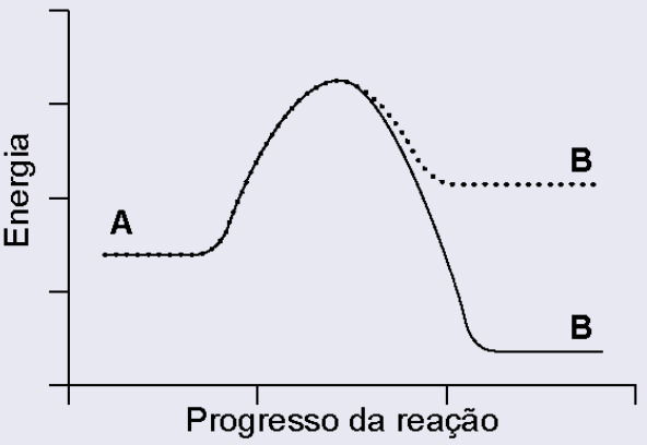 gráfico b questão enem 2025