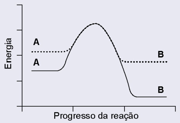 gráfico e questão enem 2025