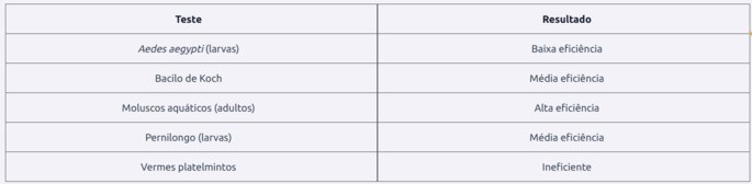 tabela com testes com ácido úsnico com resultados