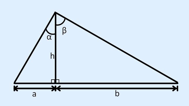 uma rampa de 50m com a horizontal um ângulo de 30(graus