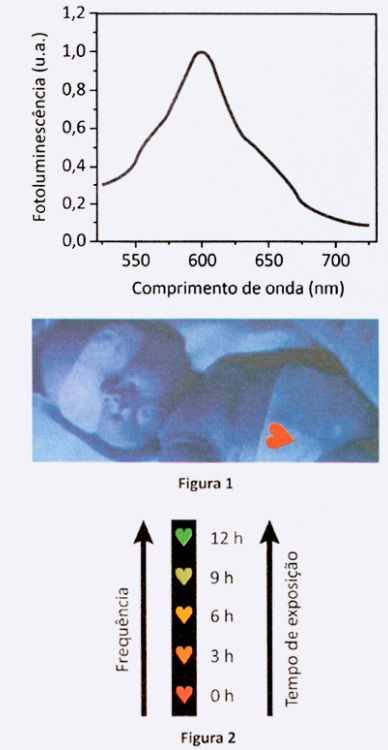 figuras tratamento de fototerapia em bebê