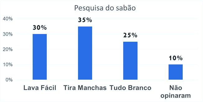 Atividades de Matemática do 6º ano - Toda Matéria