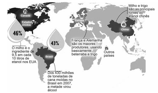 mapa mostrando a distribuição percentual de etanol fabricado no mundo em 2007_questão enem