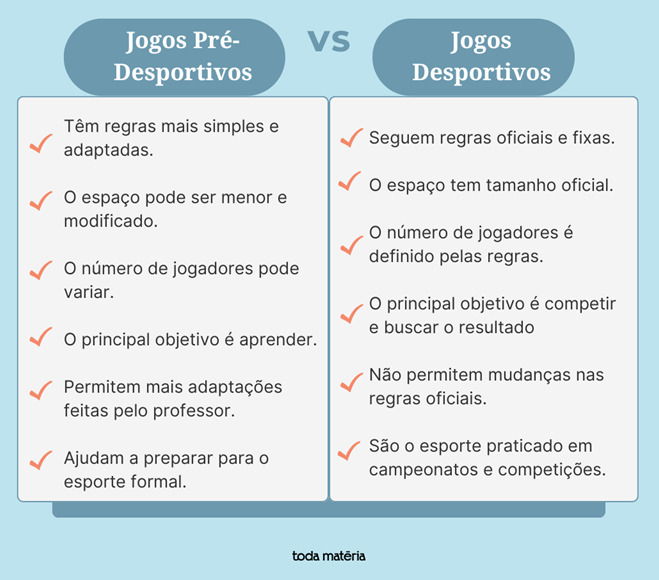 Tabela comparativa entre jogos pré-desportivos e desportivos