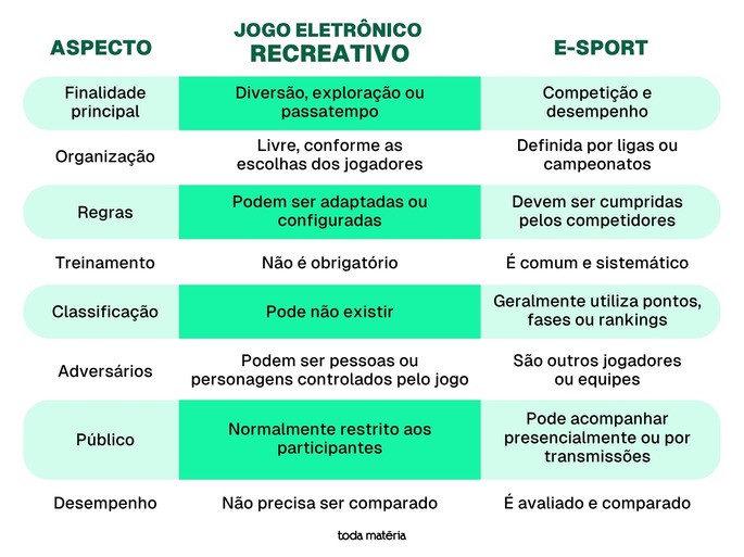 Jogos