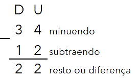Subtração de números inteiros – Erick Web Works