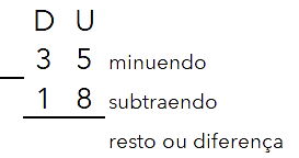 Atividade de matemática 3º Ano: Subtração com reserva –