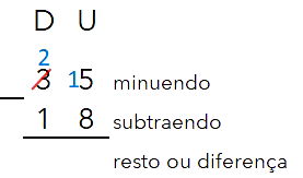 Para quem recorrer quando se tem problemas com cálculos químicos