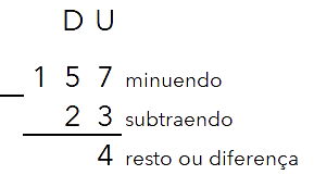 Como aprender a tabuada completa - Toda Matéria