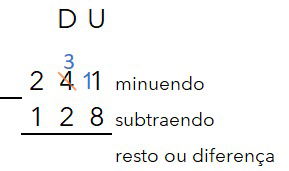 passos da conta de subtração armada, 241 menos 128, com indicação de minuendo, subtraendo, resto ou diferença