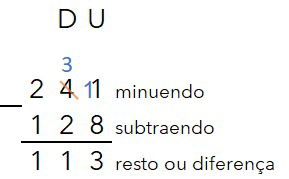 passos da conta de subtração armada, 241 menos 128 igual a 113, com indicação de minuendo, subtraendo, resto ou diferença