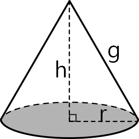 Representação de um cone, vazado, com indicativos da altura h, do raio da base r e, da geratriz g.