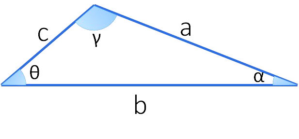 Ângulos e triângulos