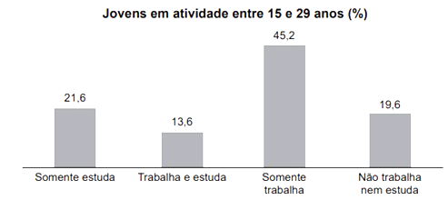 Questões Matemática - Estuda.com ENEM