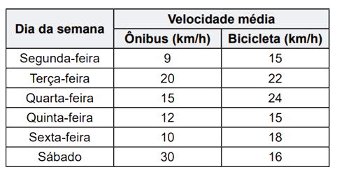 Modelo das Questões de Matemática do ENEM 