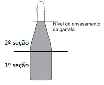 figura indicando nível de envasamento de garrafa de espumante em duas seções