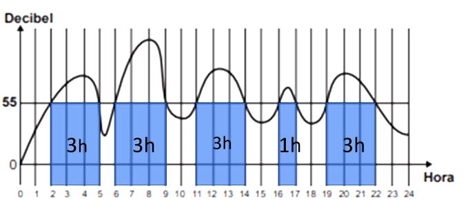 Exercícios de Matemática - ENEM - A escolaridade dos  - Stoodi