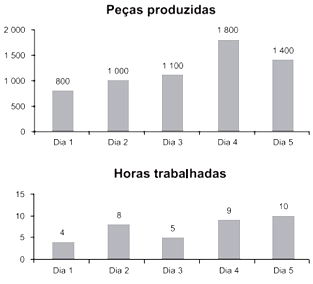 Modelo das Questões de Matemática do ENEM 