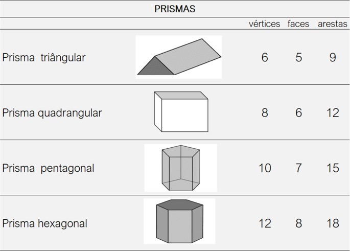 S Lidos Geom Tricos Exemplos Nomes E Planifica O Toda Mat Ria