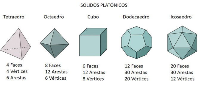 Sólidos Geométricos exemplos nomes e planificação Toda Matéria