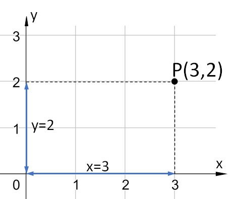 Geometria Analítica: Principais Conceitos E Fórmulas - Toda Matéria