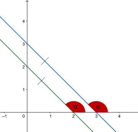 Posição relativa entre duas retas paralelas em um plano