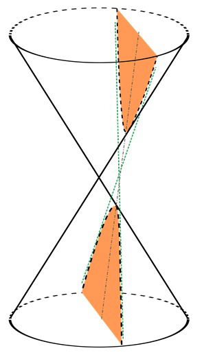 hipérbole em geometria analítica