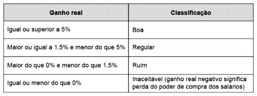 PORCENTAGEM - EXERCÍCIOS - Com a professora Gis 