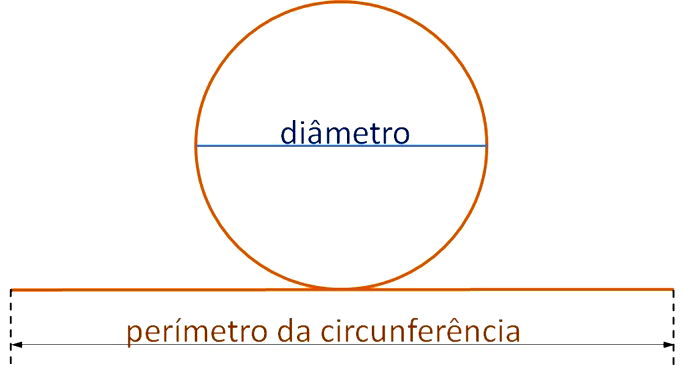 Sinal De Pi Branco Em Círculo Azul Com O Padrão Do Símbolo Pi