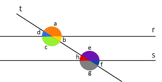 Ângulos formado por uma transversal