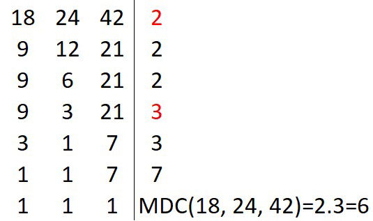 cálculo do MDC entre 18, 24 e 42 cujo resultado é 6